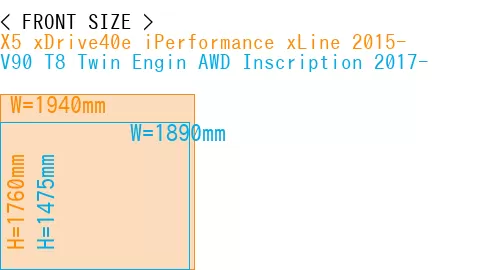 #X5 xDrive40e iPerformance xLine 2015- + V90 T8 Twin Engin AWD Inscription 2017-